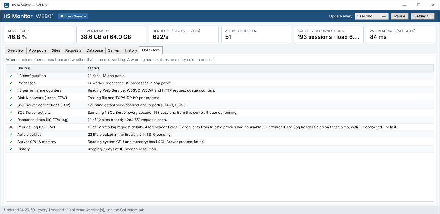 Collectors tab: each data source with a check mark or a warning and a plain-language status message