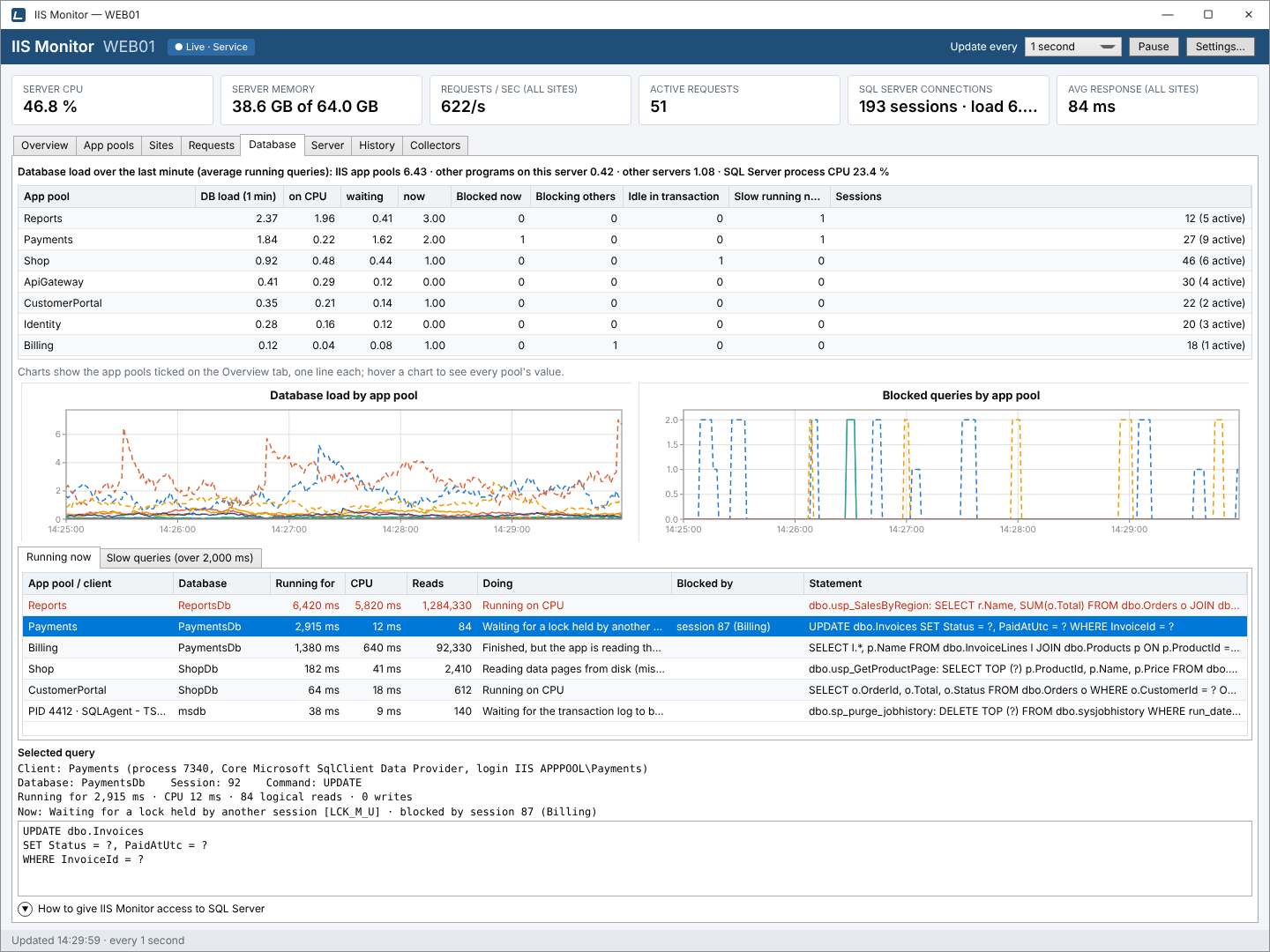 Database tab: database load per application pool, load and blocking charts, and the queries running now with what each one is waiting for